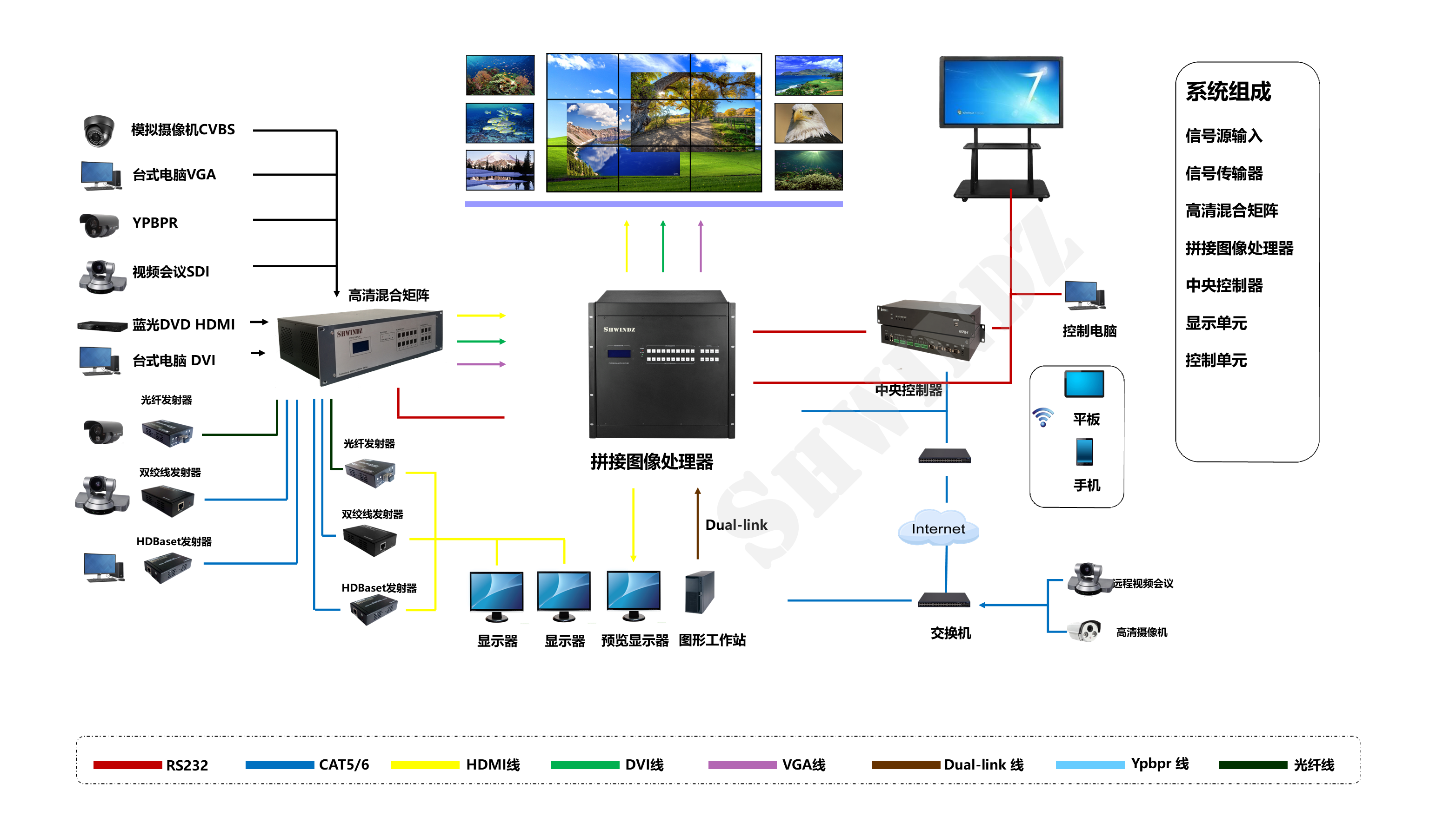 上?；酏R信息科技有限公司 人防調(diào)度指揮中心計(jì)算機(jī)系統(tǒng)解決方案