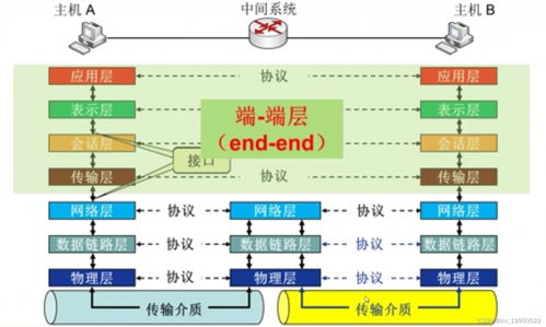 計算機網(wǎng)絡(luò)系統(tǒng)自學筆記（一） 概述與核心服務(wù)